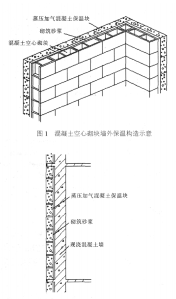 民乐蒸压加气混凝土砌块复合保温外墙性能与构造
